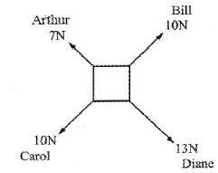 Four people are pulling on a box with the forces shown below. If there are no other-example-1