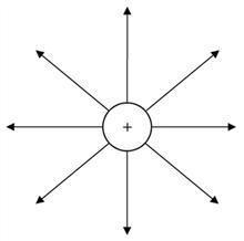 27. The electric field around a positive charge is shown in the diagram. Describe-example-1