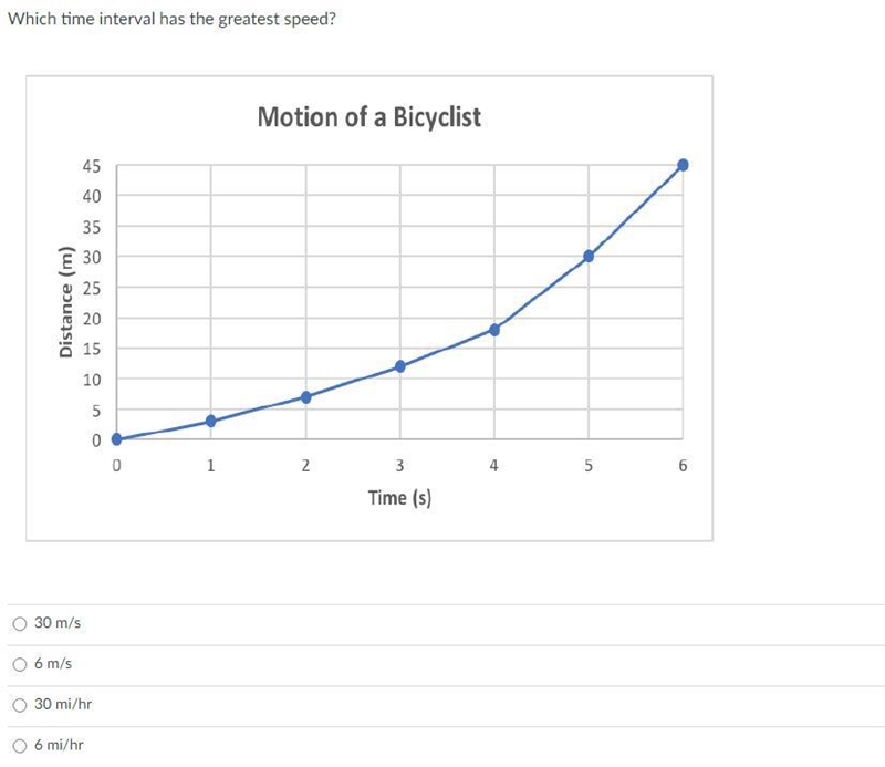 Which time interval has the greatest speed?-example-1