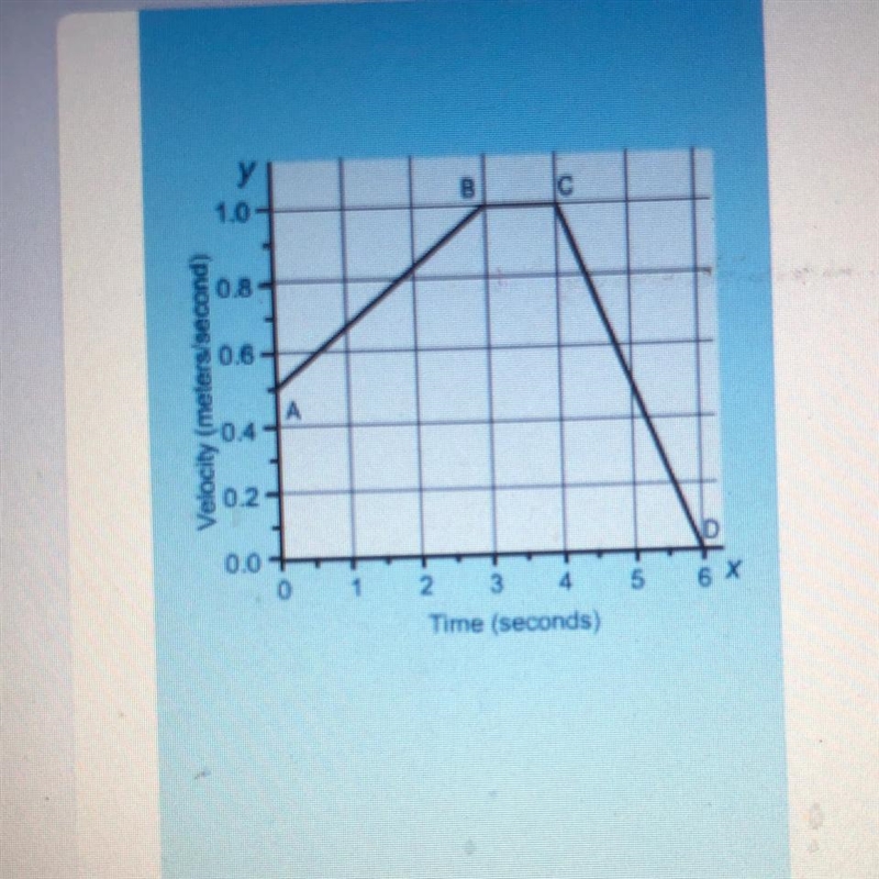 In the graph, which two regions show the particle undergoing zero acceleration and-example-1