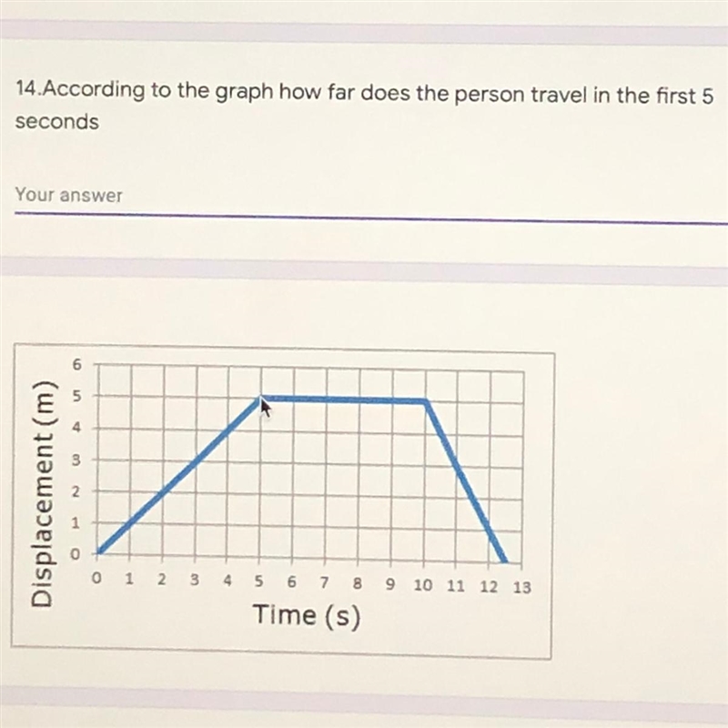 14.According to the graph how far does the person travel in the first 5 seconds 2 points-example-1