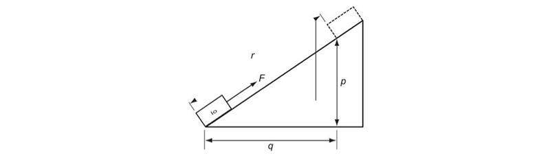 A force F moves a load from the bottom of a slope to the top The work done by the-example-1