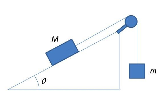 A block with mass M is placed on an inclined plane with slope angle q and is connected-example-1