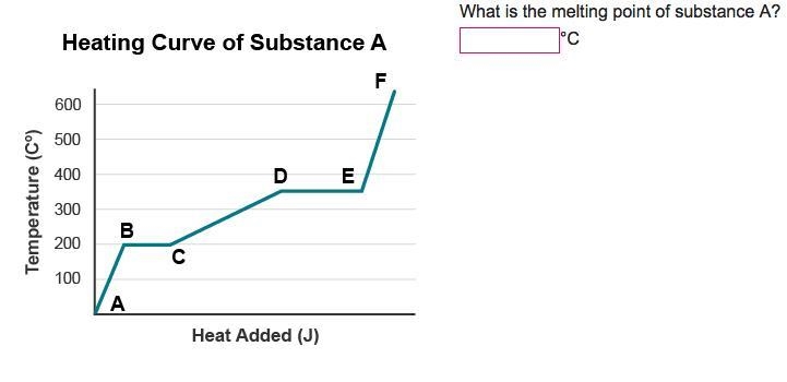 What is the melting point of substance A?-example-1