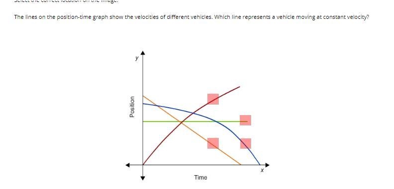 Select the correct location on the image. The lines on the position-time graph show-example-1