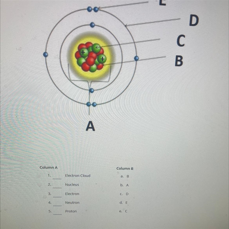 E D С B A Column Column 1. Electron Cloud B 2 Nucleus b. A 3. Electron CD 4. Neutron-example-1