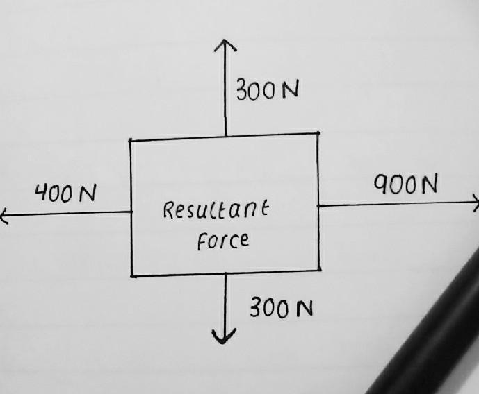 What will be resultant force ? ​-example-1