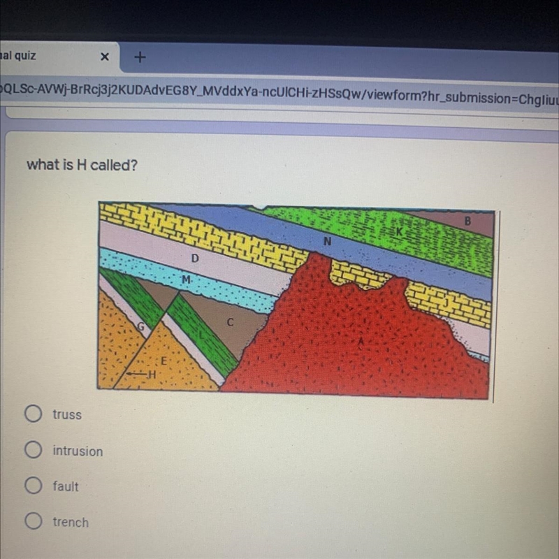 What is H called? truss intrusion fault trench-example-1