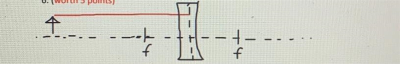 An object is placed 12.0 cm from a thin diverging lens with a focal length of 4 cm-example-1