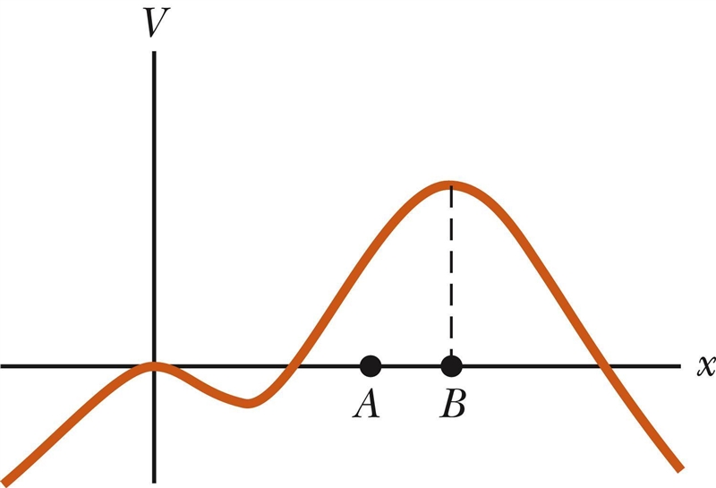 Use the image of Potential vs. position in 1D to match each scenario with subsequent-example-1