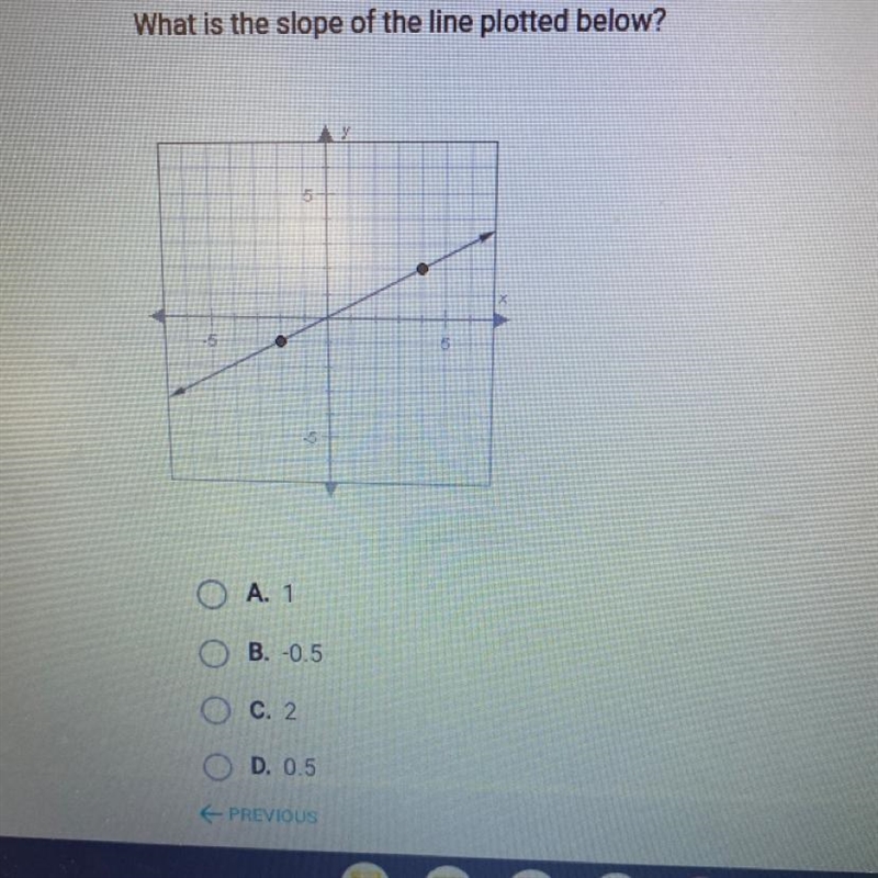 What is the slope of the line plotted below? Help me please-example-1