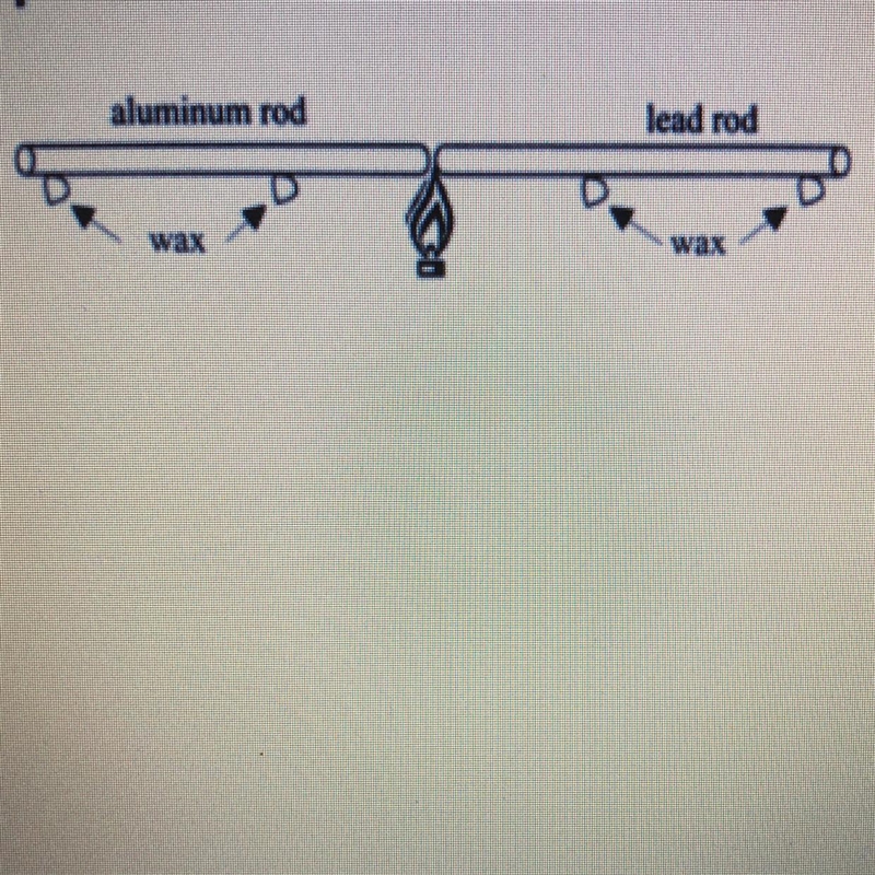 In the investigation shown, students tested to see how long it takes the two metal-example-1