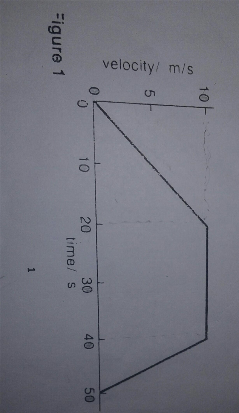 A) total time taken for journey b) the acceleration during the first part of the journey-example-1