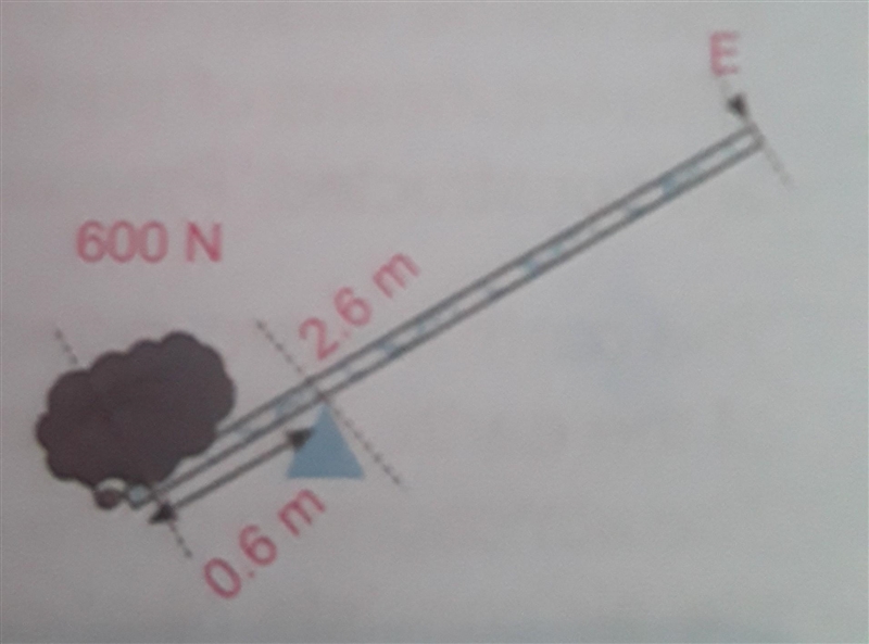 Study the diagram and calculate the effort required to balance the load​-example-1