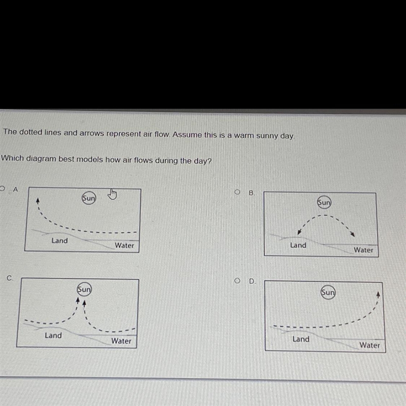 The dotted lines and arrows represent-example-1