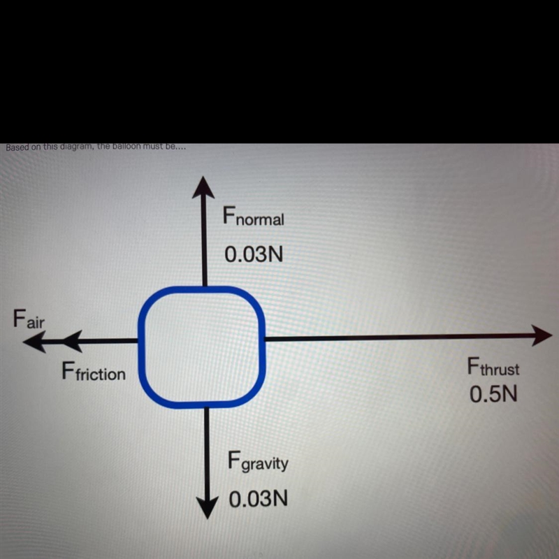 The free body diagram below represents a balloon released from a student's hand so-example-1