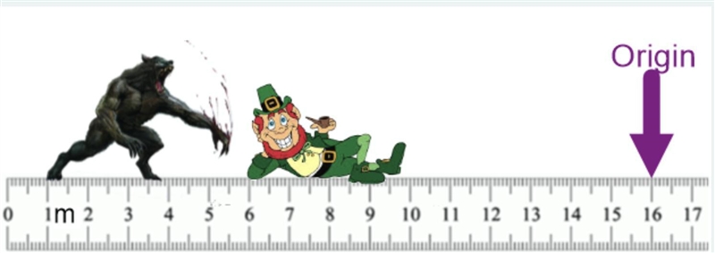 If the leprechaun runs towards the point of origin and arrives in 0.5 seconds, what-example-1