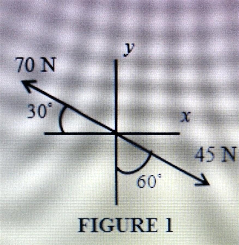 Figure 1 shows that the two vectors in different direction respectively. Determine-example-1