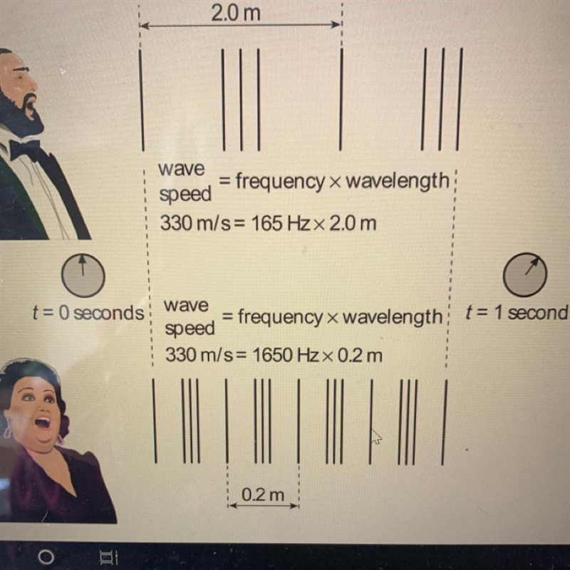 Which statement regarding sound traveling in air is correct? (1 point) O A loud sound-example-1