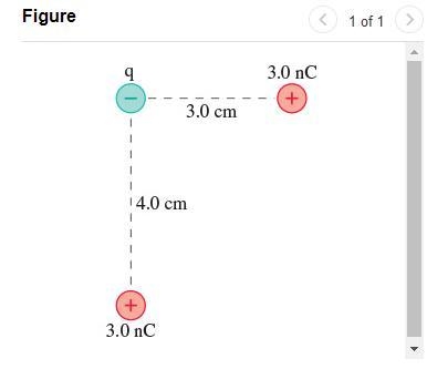 What is the electric potential energy of the group of charges in (Figure 1)? Assume-example-1