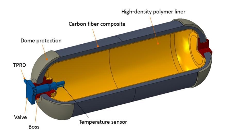 Hi, I was wondering what is the use of a temperature sensor since the sensor wouldn-example-1