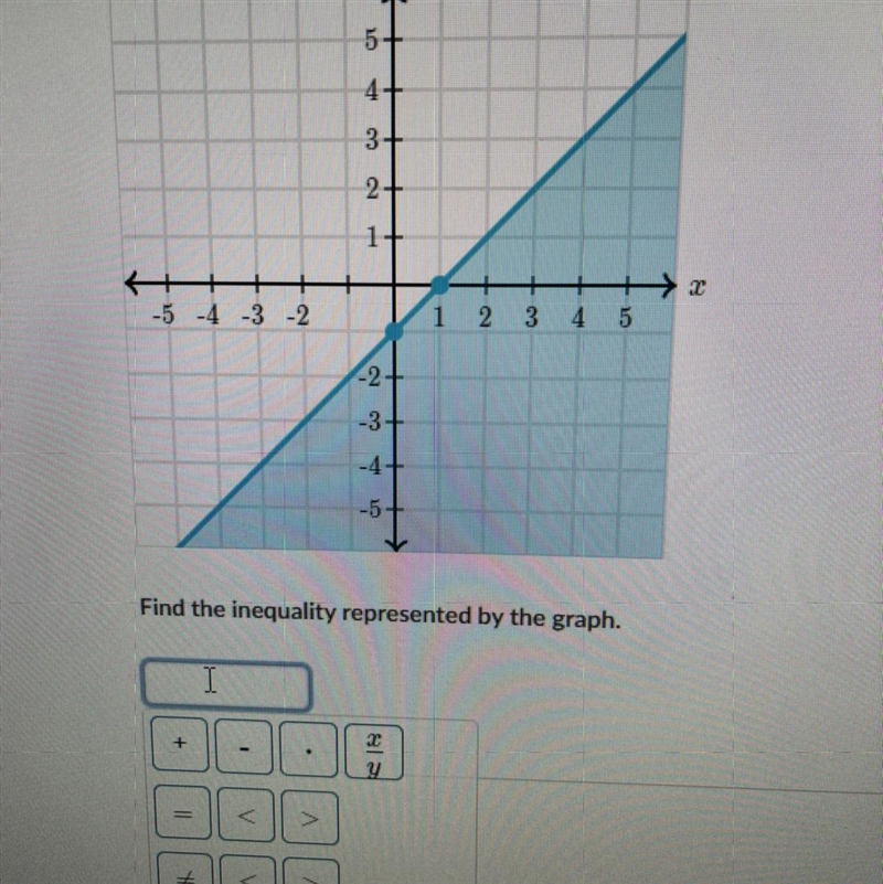 Find the inequality represented in the graph-example-1