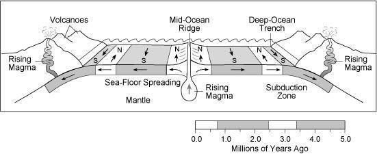 HELP 30 POINTS The picture above shows a cross section of the Earth’s interior including-example-1