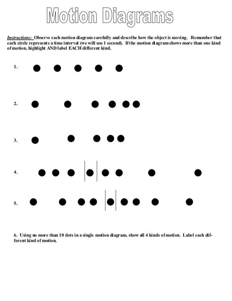 50 POINTS! Motion Diagrams: Observe each motion and describe how to object is moving-example-1