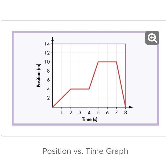 Consider the position vs. time graph below for a woman's movement in a hallway. What-example-1