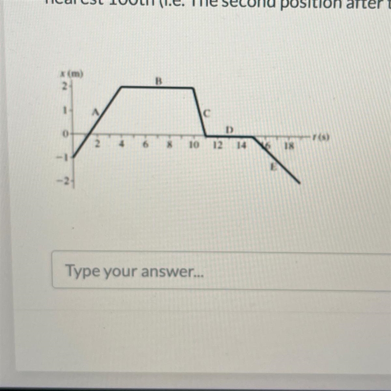 In the attached position versus time graph what is the magnitude of average velocity-example-1