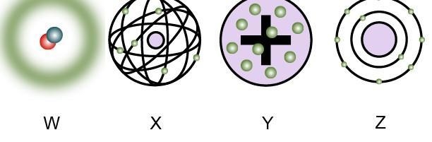 Jerome is learning how the model of the atom has changed over time as new evidence-example-1