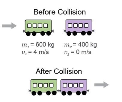 Consider a system to be one train car moving toward another train car at rest. When-example-1