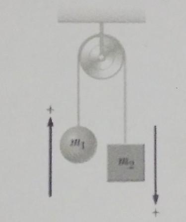 Two masses of 3 kg and 5 kg are connected by a light string that passes over a smooth-example-1