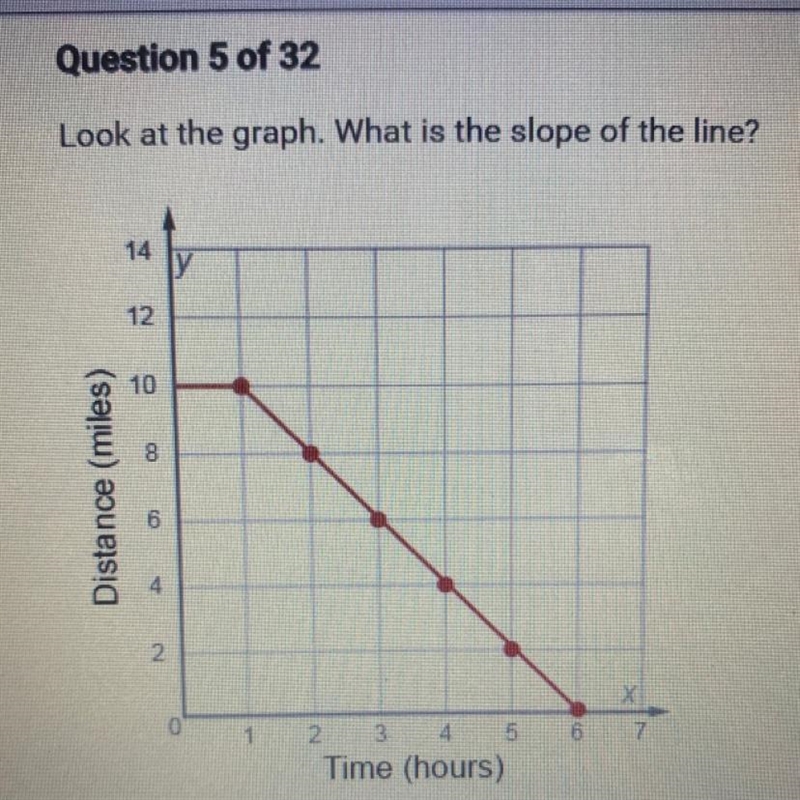 Look at the graph. What is the slope of the line?-example-1