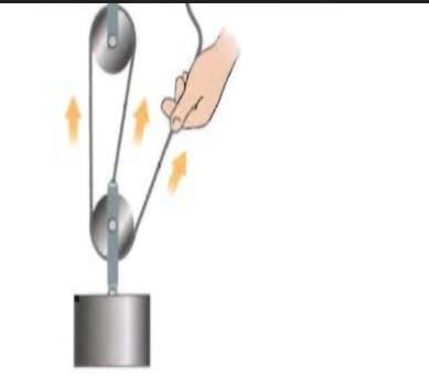 Find the Input force, if the Mechanical Advantage of the simple machine used is 5 and-example-1