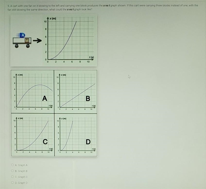 5. A cart with one fan on It blowing to the left and carrying one block produces the-example-1