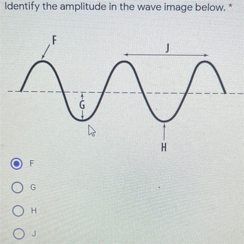 Identify the amplitude in the wave image below.* F. G H J-example-1