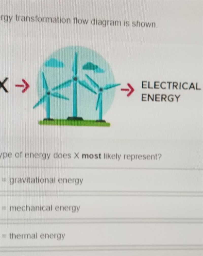 An energy transformation flow diagram is shown what type of energy does X most likely-example-1