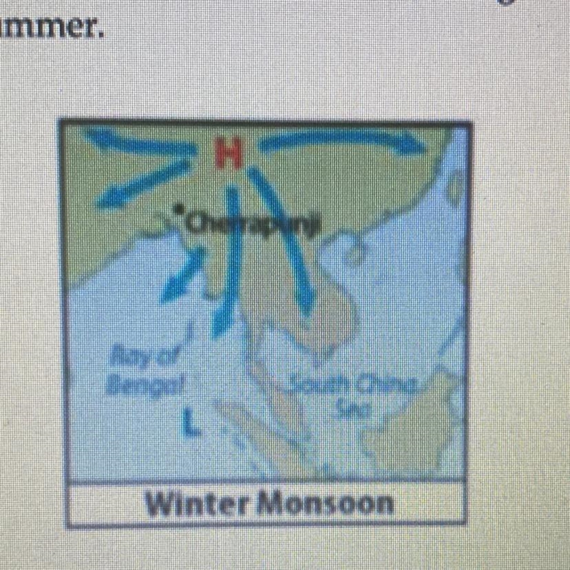 Identify and explain the climate cycle shown below. Illustrate how conditions change-example-1