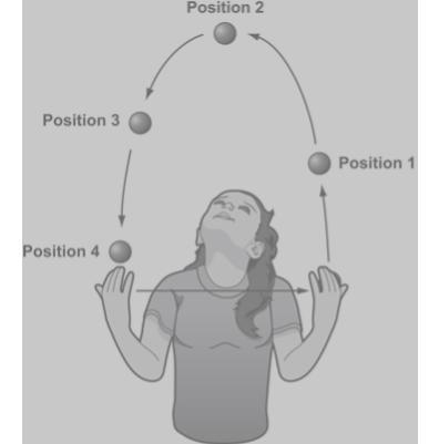 A student is throwing a ball. She throws the ball up with her left hand, it passes-example-1