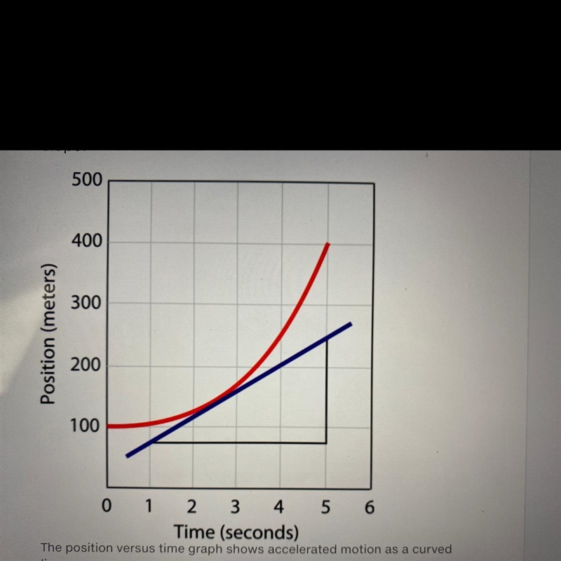 Using the graph, when (in seconds) would you expect the object to have the highest-example-1