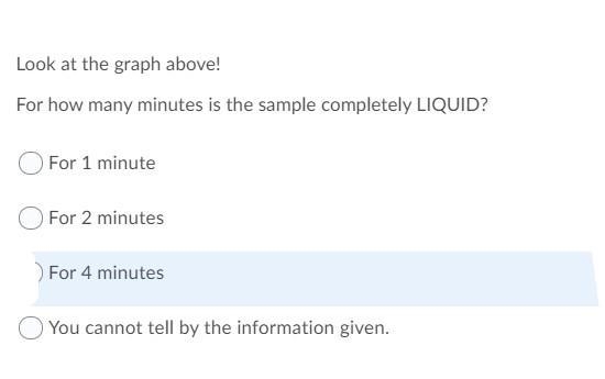 Look at the graph. How many minutes is the sample COMPLETELY a liquid?-example-2