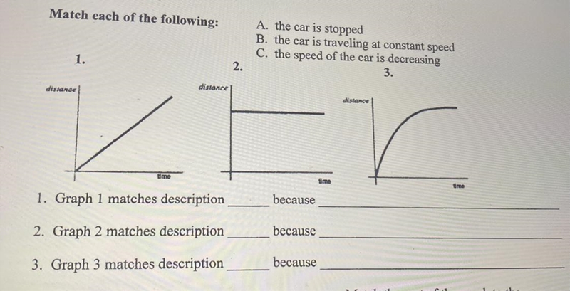 Match the descriptions with the graphs !-example-1