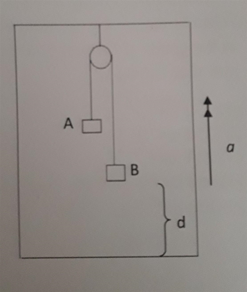 Please help! A pulley system is hanged in a lift as shown below in the figure. A and-example-1