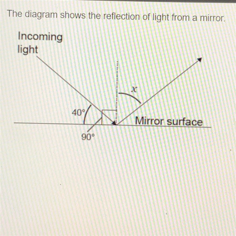 What is the value of x in the diagram? O 40 O 50° O 90° O 180°-example-1