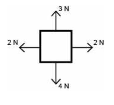 Help Fast!! Four forces are exerted on an object as shown below: (3 points) (look-example-1