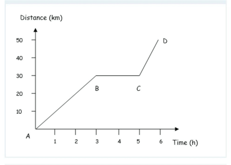 Calculate their speed between points A and B. Include the units. What was their average-example-1