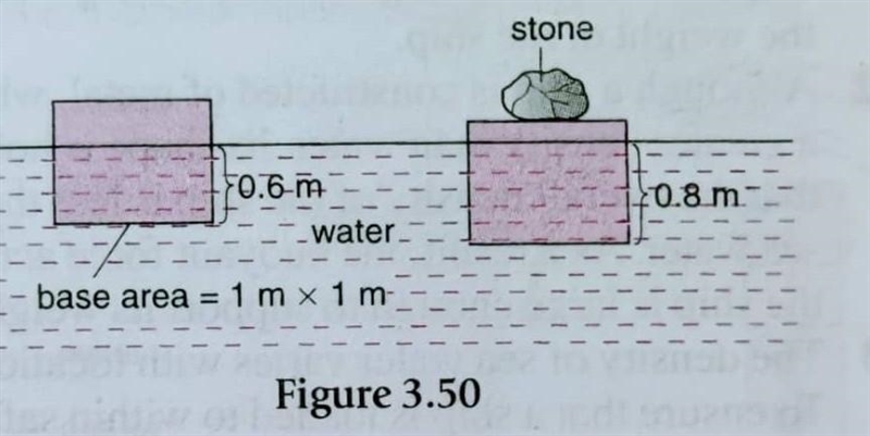 Figure 3.50 shows a wooden cube floating in water. When a stone is placed on the wood-example-1