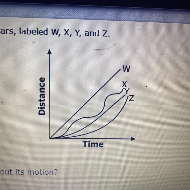 The graph below represents the motion of four cars, labeled W, X, Y, and Z. w Distance-example-1