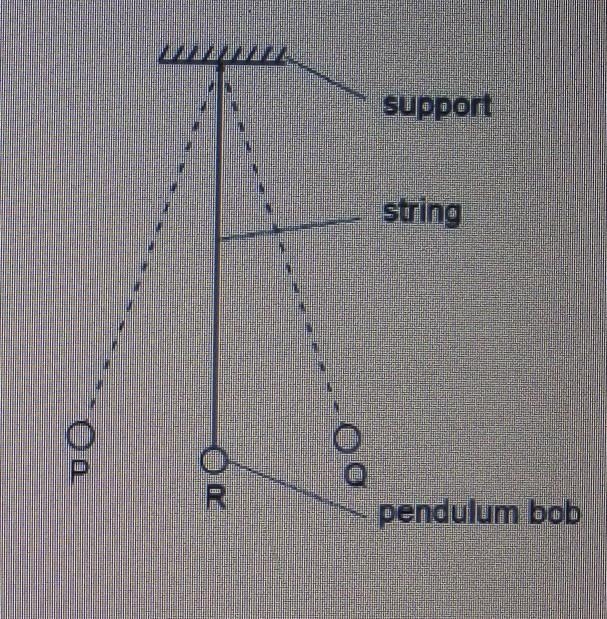 1. Which point(s) represent the maximum kinetic energy? 2. Which point(s) represent-example-1